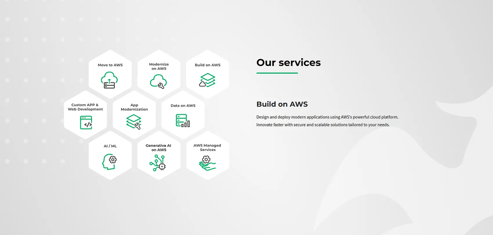 The service grid: fifteen ways in, on one screen.