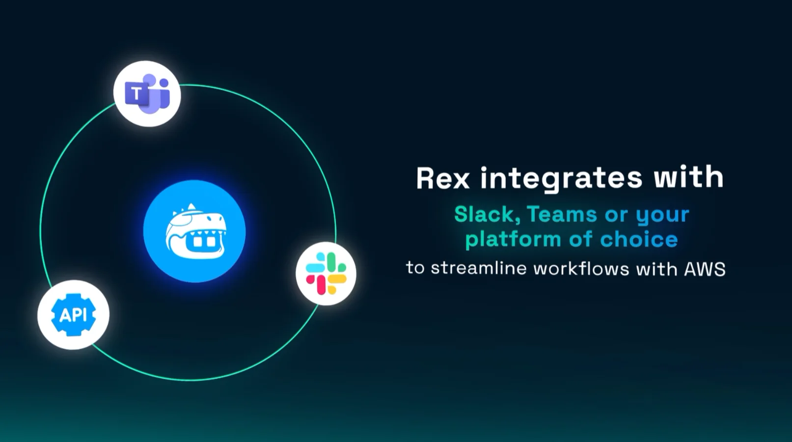Where Rex plugs in: Slack, Teams, the stack they already use